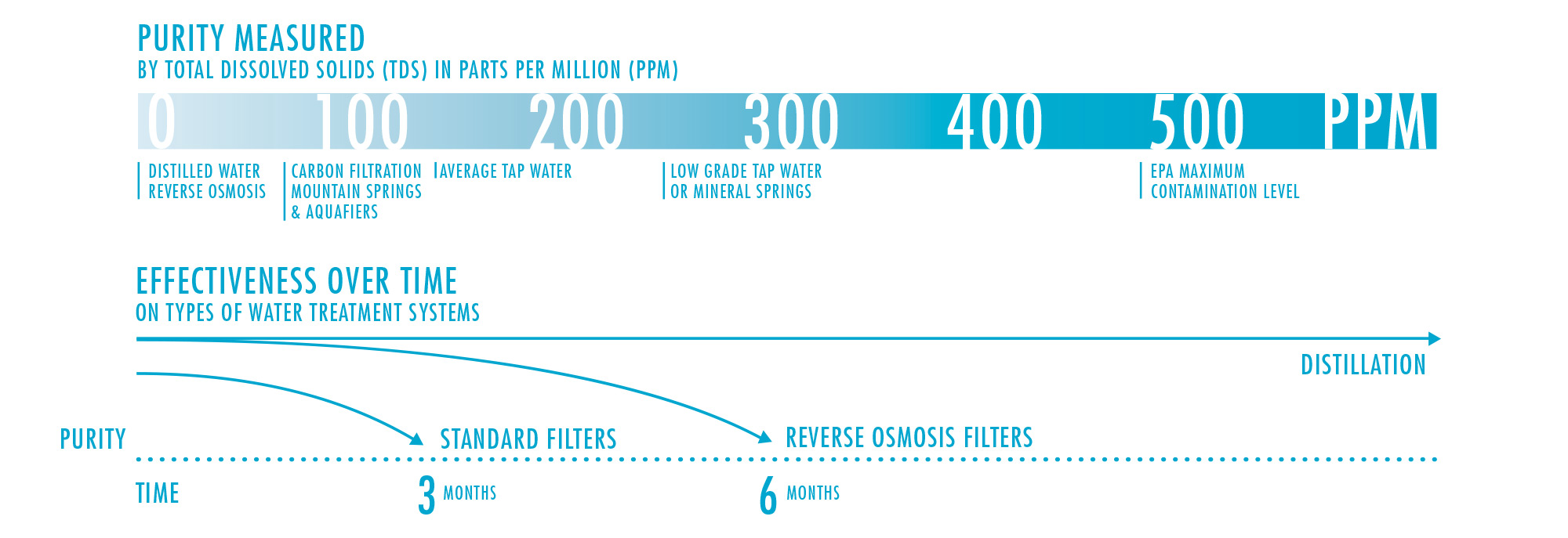 tds-ppm-water-purity-waterlovers