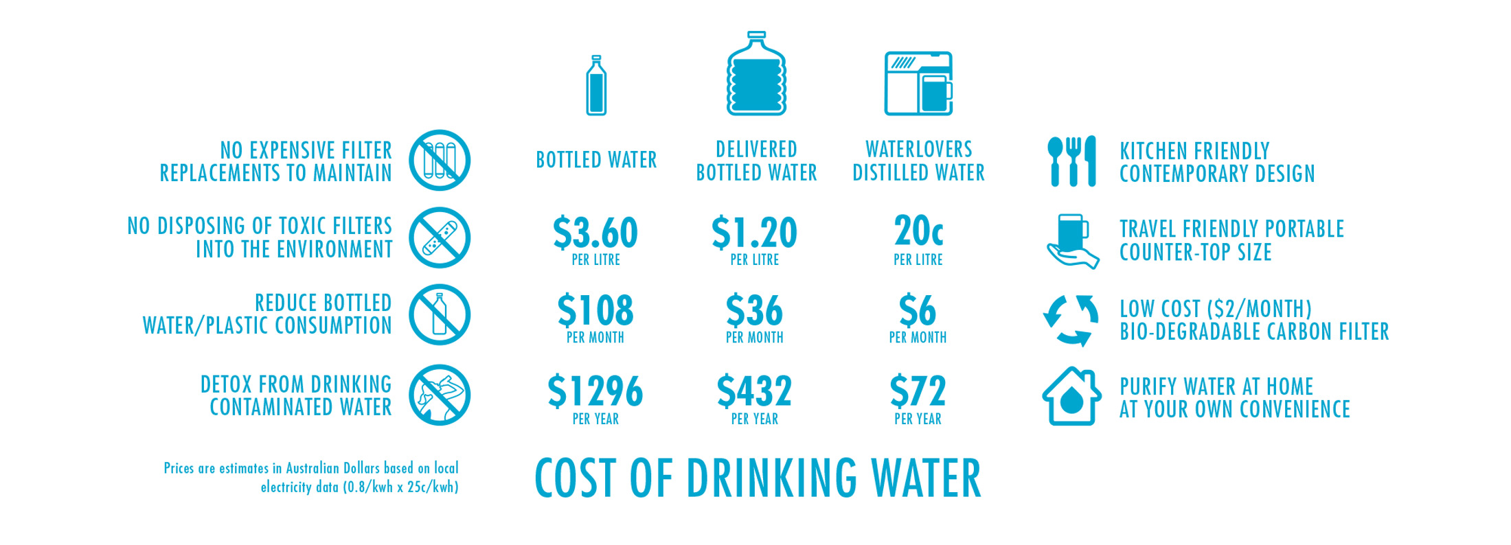 waterlovers_cost-of-water-comparison2